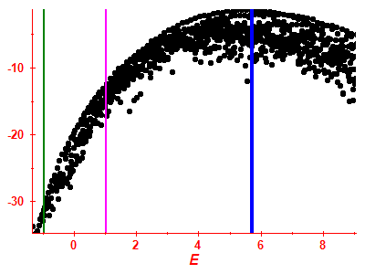 Strength function log